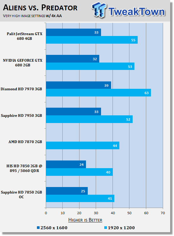 Тестирование Sapphire Radeon HD 7850 OC Edition 2ГБ